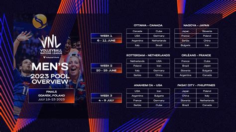 vnl masculino 2024 jogos,vnl masculino 2024 resultados